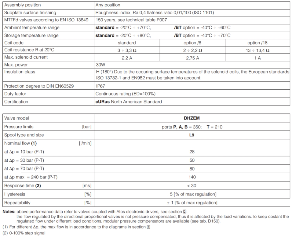 Atos 0241TF100