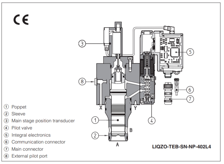 Atos 0260TF325