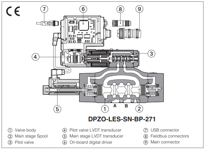 Atos 0284FS175