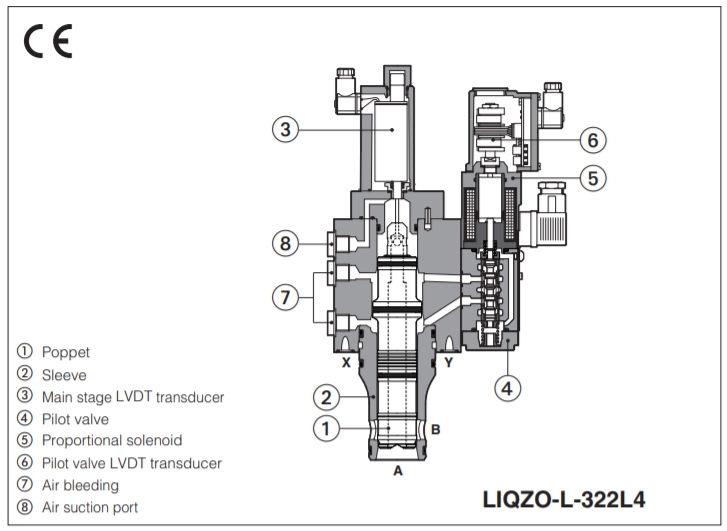 Atos 0290F330