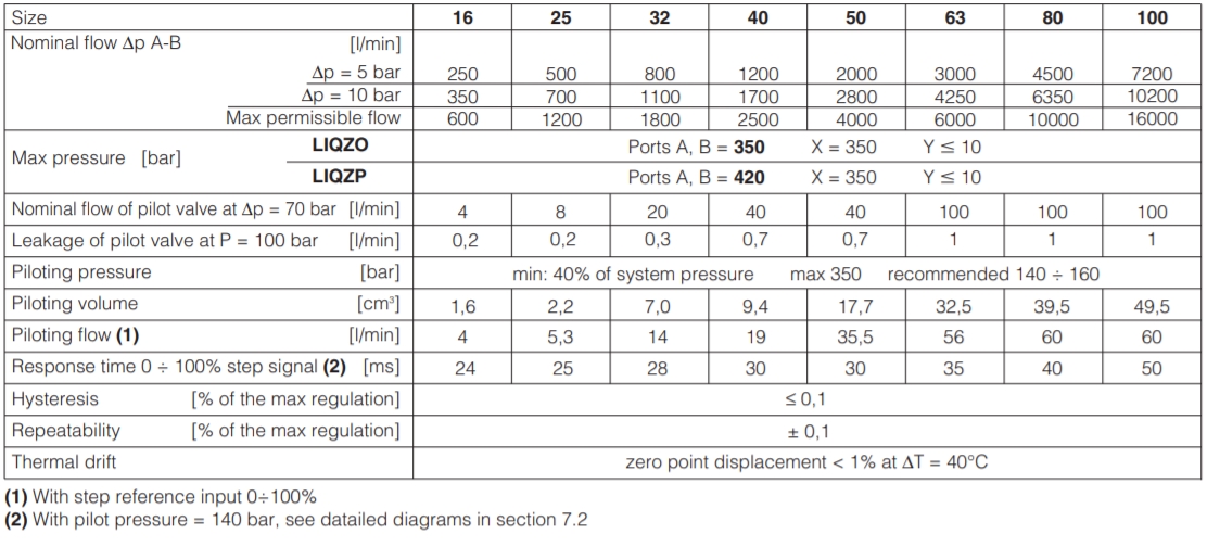 Atos 0291F330