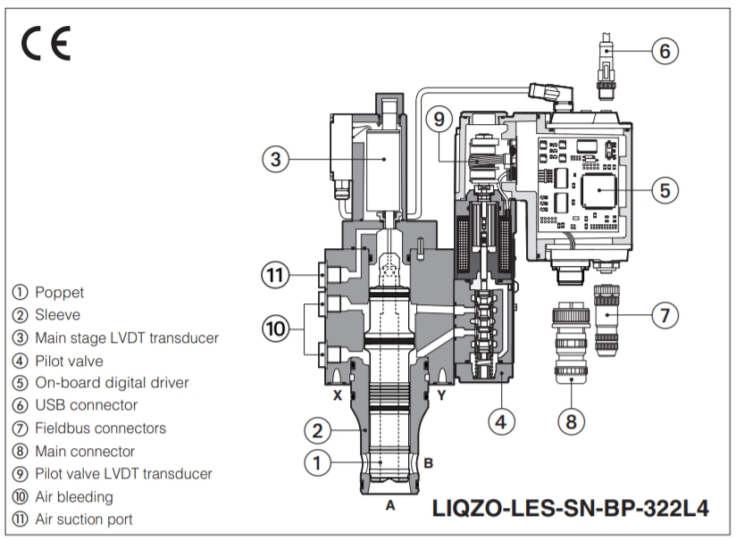 Atos 0294FS330