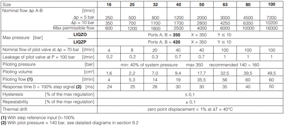 Atos 0295FS330