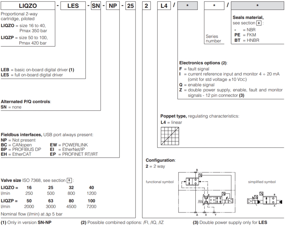 Atos 0296FS330