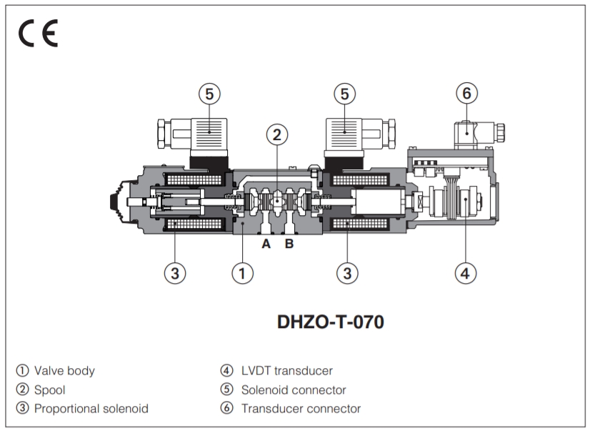 Atos 0303F168