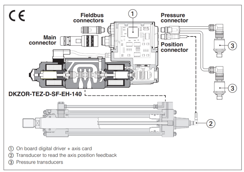 Atos 0316FS620