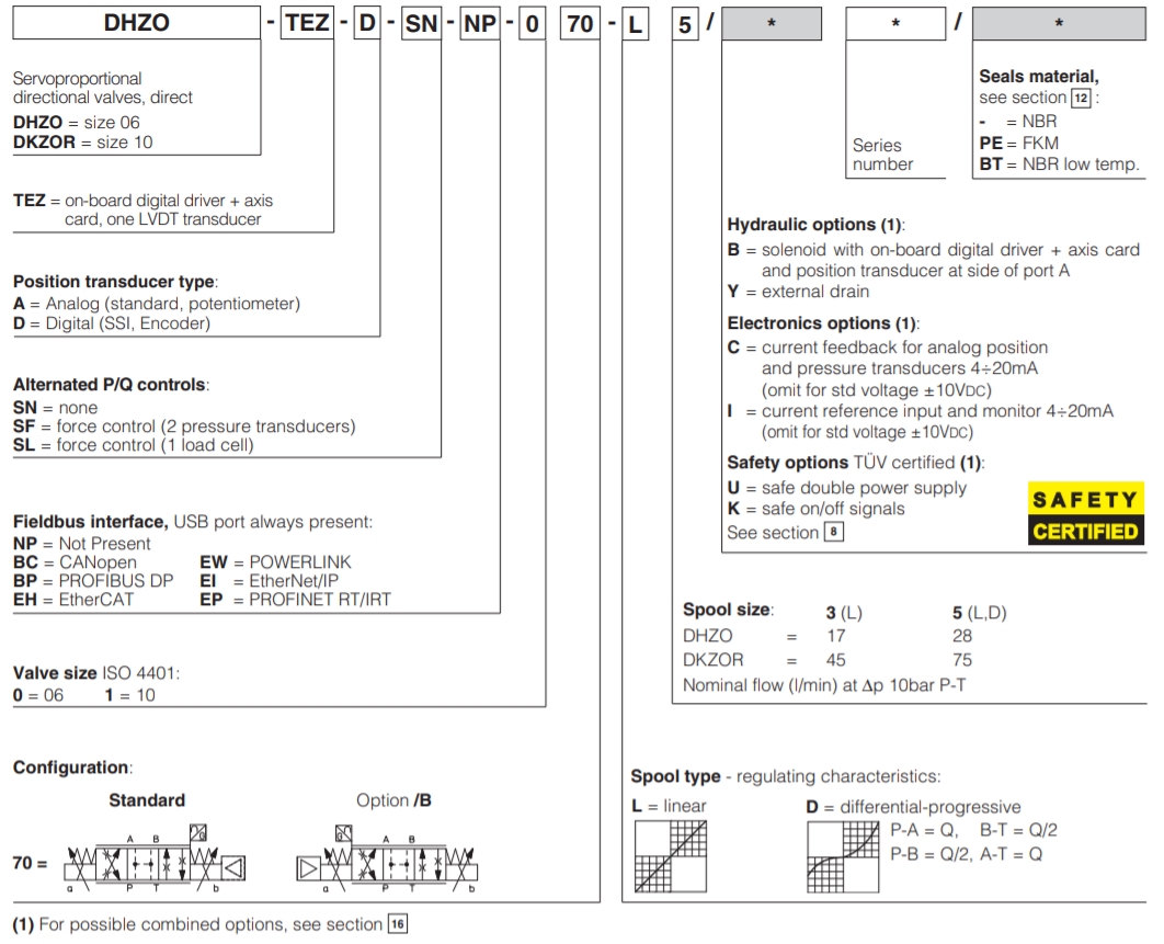 Atos 0318FS620