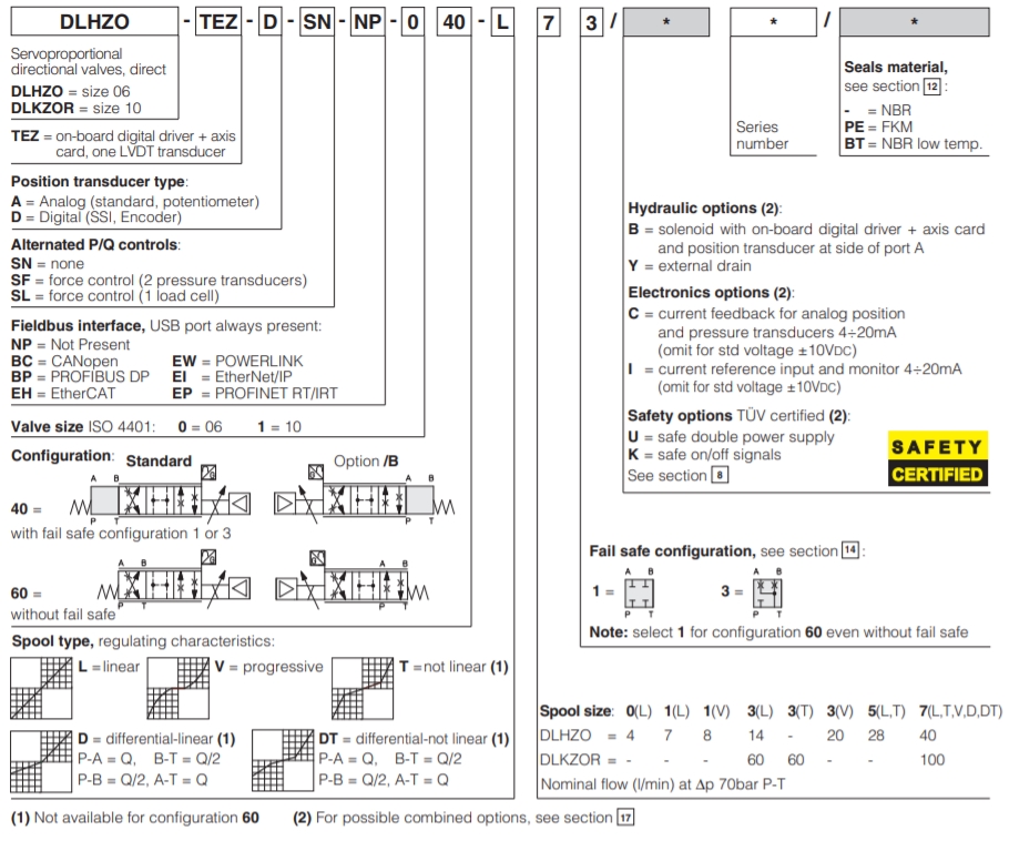 Atos 0322FS610