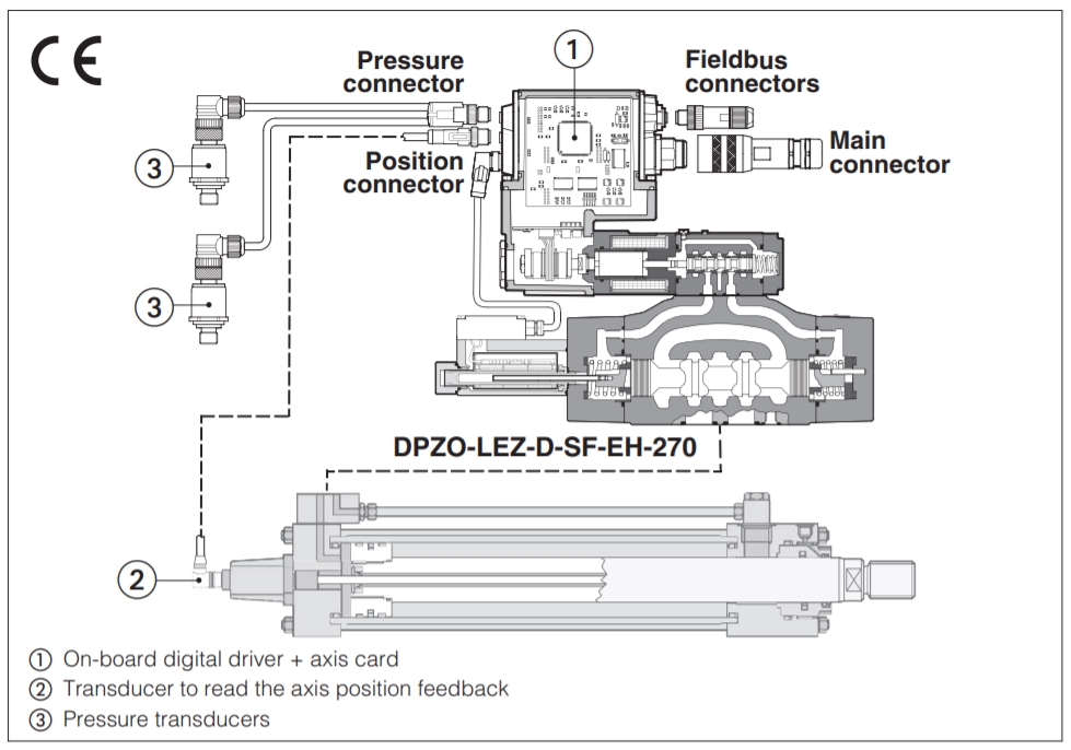 Atos 0324FS630