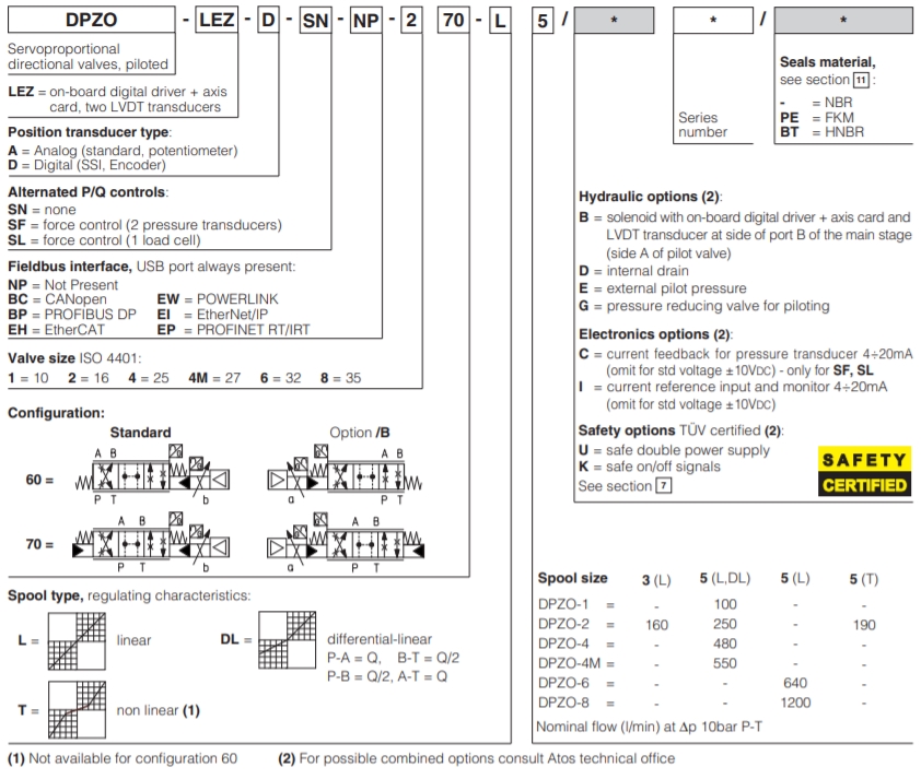 Atos 0326FS630