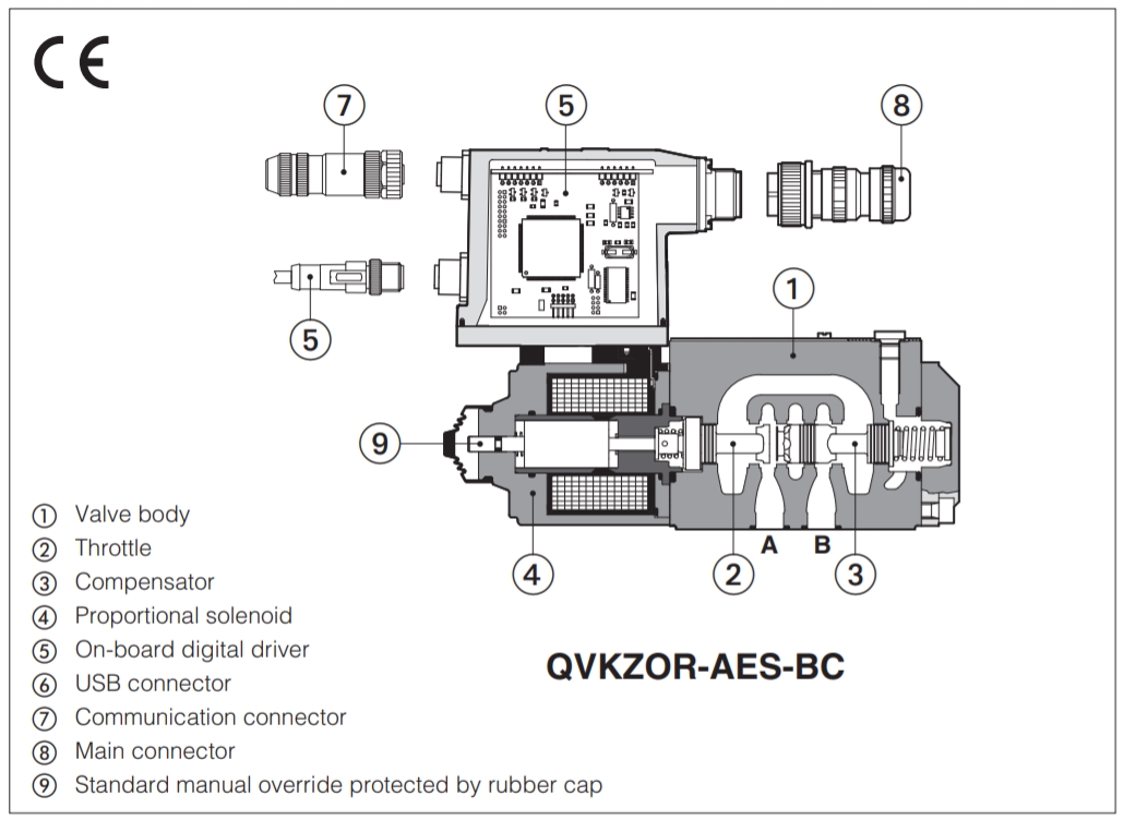 Atos 0330FS410