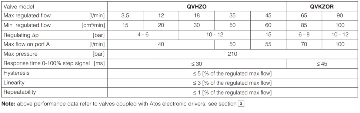 Atos 0331FS410