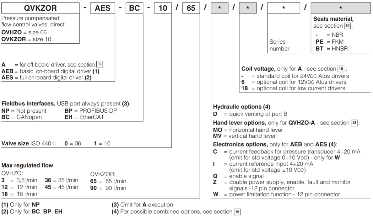 Atos 0332FS410