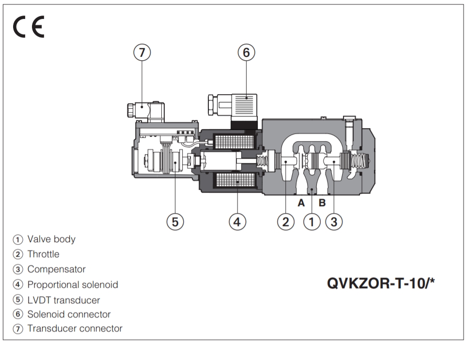 Atos 0339F412