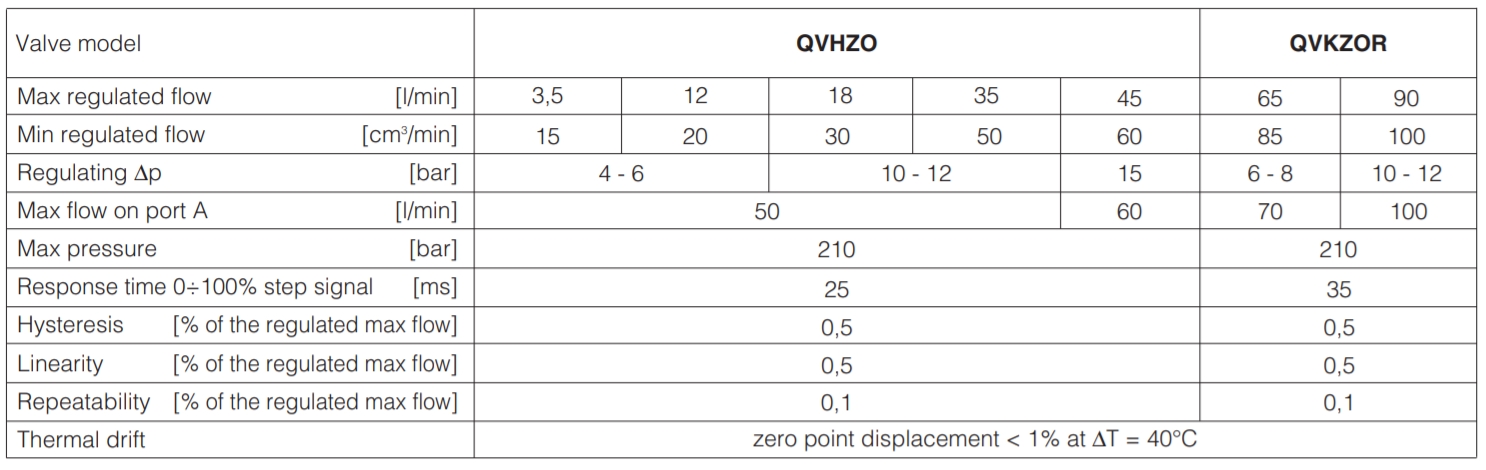 Atos 0341F412