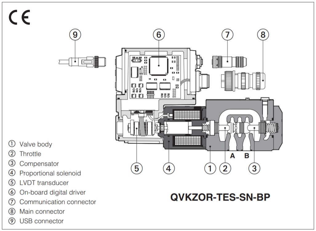 Atos 0344FS412