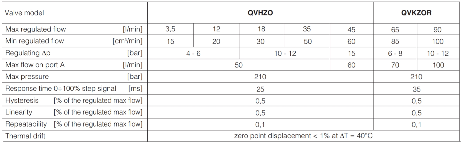 Atos 0345FS412