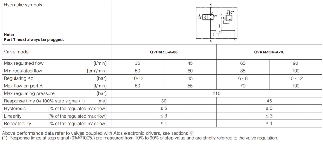 Atos 0352TF490